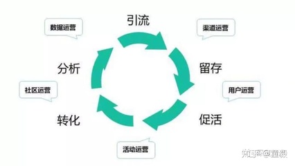 新媒体运营何处学？聚焦活动运营的实用学习路径