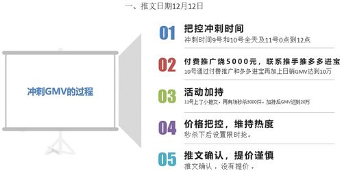 引爆流量，销量翻倍！三步打造让商品“爆上加爆”的社交媒体推文活动