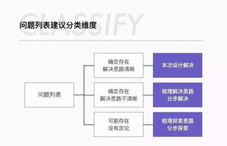 做好活动运营的思路与模型